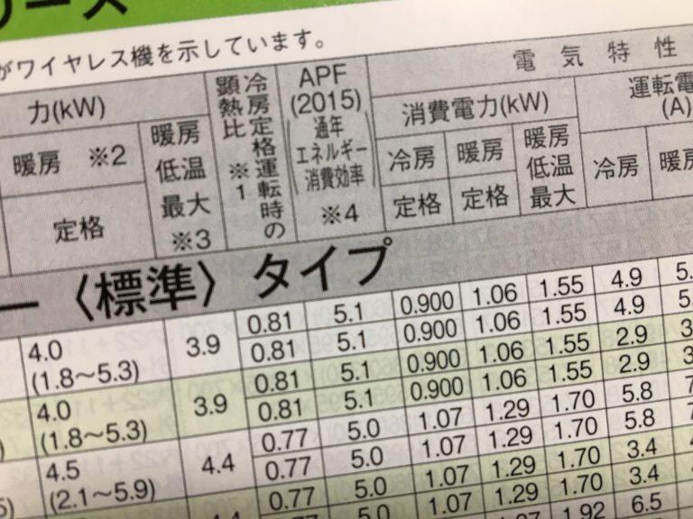 エアコンの効率のこと